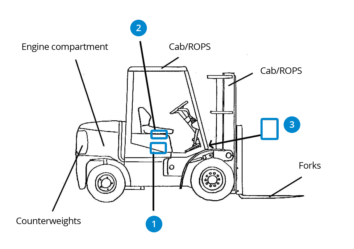 Forklift (Warehouse)
