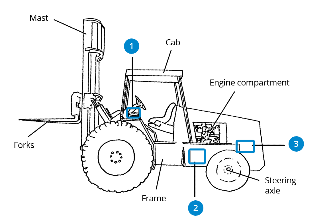 Forklift