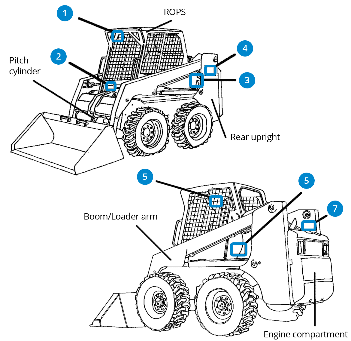 Loader (Skid Steer)