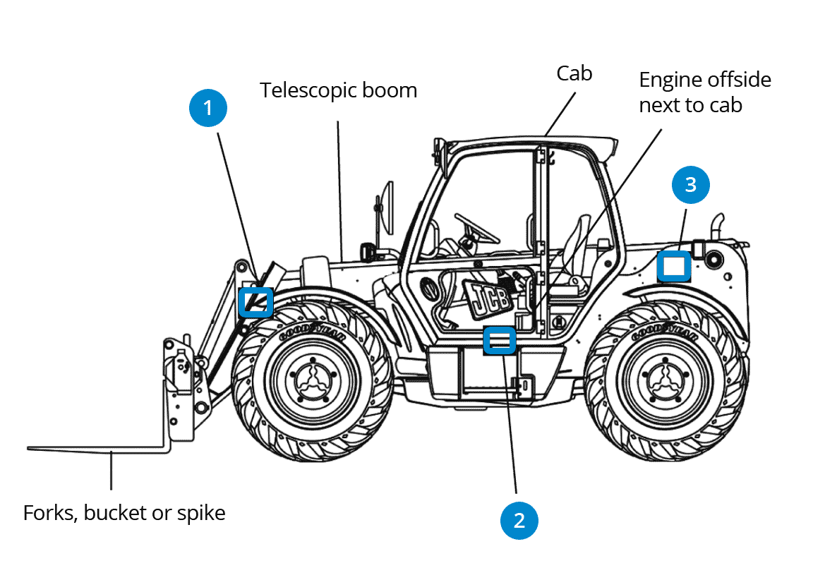 Telescopic Handler