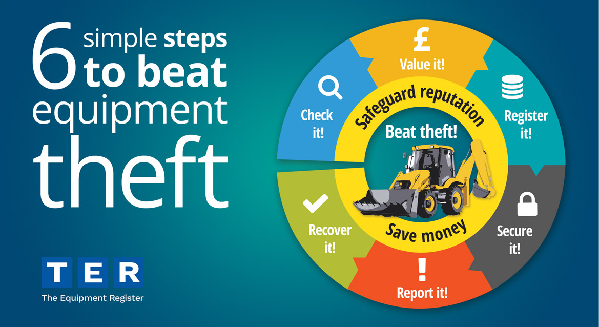 6 simple steps to beat equipment theft